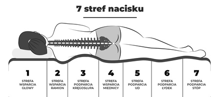 ADAMS Materac kieszeniowo-piankowy PRESTIGE SLEPP 180x200 cm