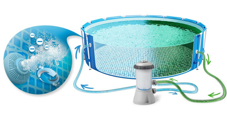 INTEX 28242 Basen ogrodowy stelażowy 457 x 122 cm 17w1