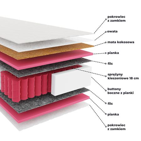 ADAMS Materac kieszeniowo-piankowy PRESTIGE SLEPP 160x200 cm