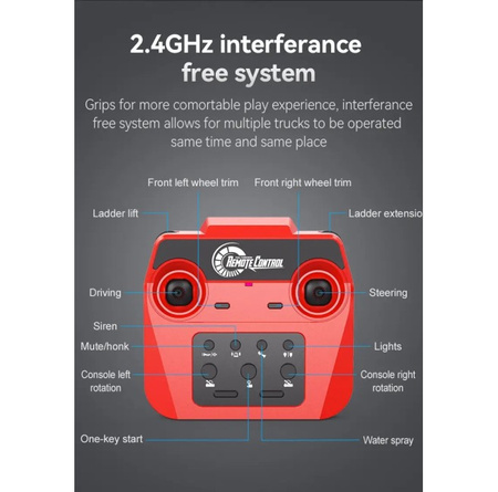 DOUBLE EAGLE Mercedes Antos Straż Pożarna 1:20 zdalnie sterowany DO-E667