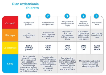 GAMIX Chlor Multi Tabs 3w1 dezynfekcja wody 1kg